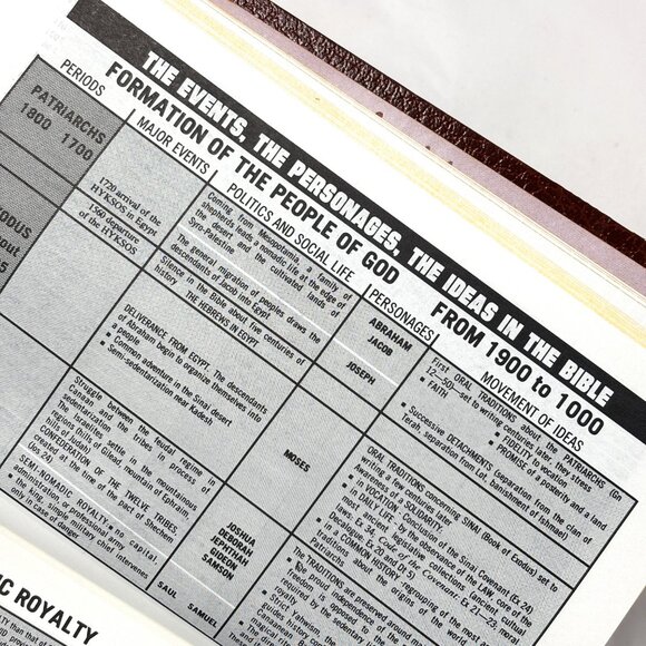 Saint Joseph Edition of the New American Bible Vtg - Picture 11 of 15